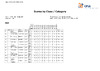PRELIM   Tuesday   Class & Category