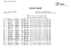 PRELIM   Tuesday   Overall