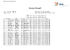 Day 4 Overall Prelim 2025