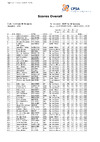 WSTR  Thursday   Overall Scores