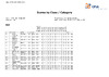 Prelim   Final   Class & Category
