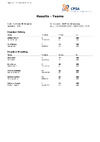 WSTR FINAL RESULTS Teams