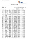 Final Overall WSTR 2025