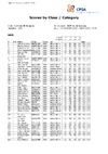 Final Class Cat WSTR 2025
