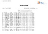 Prelim   Final Overall
