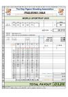2025 World Sportrap Prize Fund