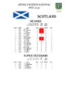Home International DTL 2025   Team Scores