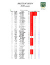 British Open DTL 2025   Category
