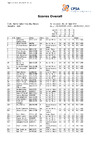 CPSA Scores Overall ESK British Open ESK