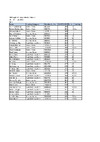 ABT Selection 3 Results