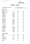 CPSA Results Teams ESK British Open ESK