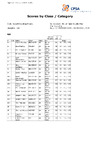 CPSA Class Category DR British Open Double Rise Ch