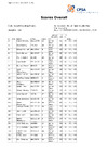 CPSA Scores Overall DR British Open Double Rise Ch