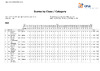 CPSA Class Category ESP ICTSF WESP Championship