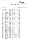 Sporting HCIT 2025   Overall