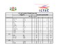 ICTSC ABT Home International 2025 Team scores