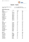 48th HI TEAM Scores