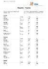 FITASC Results Teams FSP ICTSC FITASC Home Interna