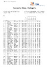 FITASC Class Category FSP ICTSC FITASC Home Intern