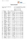 FITASC Scores Overall FSP ICTSC FITASC Home Intern