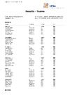 NIC DTL Results Teams DTL