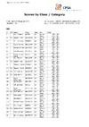 NIC DTL Class Category DTL