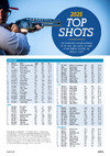2025 Top Shots